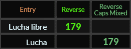 Lucha libre and Lucha both = 179 Reverse