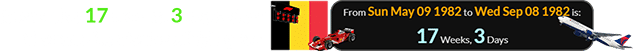 It was also 17 weeks, 3 days after the race he died qualifying for: