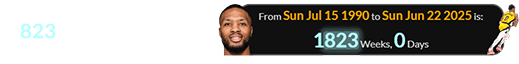 Damian Lillard was exactly 1,823 weeks of age when Tyrese was carried out: