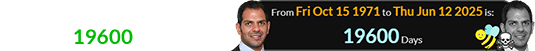 Sunjay Kapur passed away at a span of 19600 days of age: