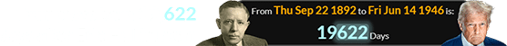 Trump was born 19,622 days after Erle Halliburton: