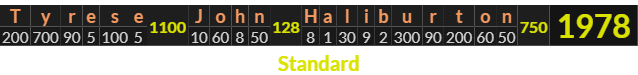 "Tyrese John Haliburton" = 1978 (Standard)