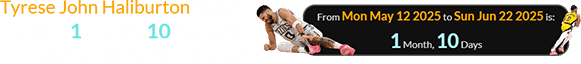 Tyrese John Haliburton tore his Achilles 1 month, 10 days after Jayson Tatum did the same: