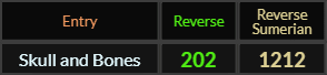 Skull and Bones = 202 and 1212 Reverse
