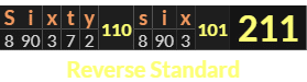 "Sixty six" = 211 (Reverse Standard)
