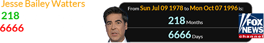 Jesse Bailey Watters was 218 months (or a span of 6666 days) old when Fox News first hit television: