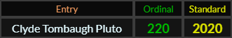 Clyde Tombaugh Pluto = 220 and 2020