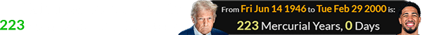Haliburton was born exactly 223 Mercs after Donald Trump: