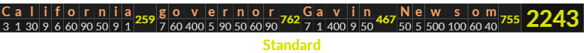 "California governor Gavin Newsom" = 2243 (Standard)