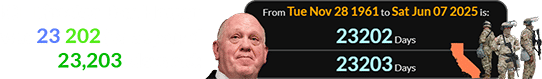 ICE Director Tom Homan was 23,202 (or a span of 23,203) days old: