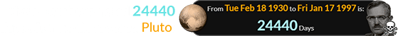 Clyde Tombaugh died 24440 days after he discovered Pluto:
