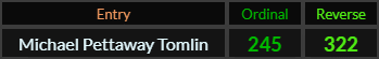 Michael Pettaway Tomlin = 245 and 322