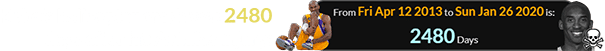 Kobe’s helicopter crash was 2480 days after his Achilles injury: