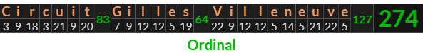 "Circuit Gilles Villeneuve" = 274 (Ordinal)