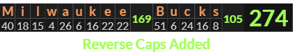 "Milwaukee Bucks" = 274 (Reverse Caps Added)