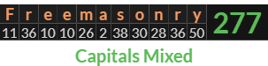 "Freemasonry" = 277 (Capitals Mixed)