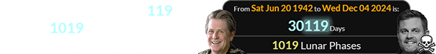 Wilson was a span of 30,119 days (or 1019 Lunations) old when Brian Thompson was gunned down: