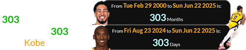 Tyrese Haliburton was 303 months old when he got hurt 303 days after Kobe’s birthday: