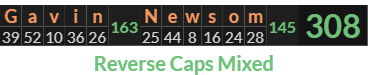 "Gavin Newsom" = 308 (Reverse Caps Mixed)