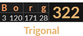 "Borg" = 322 (Trigonal)