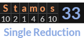 "Stamos" = 33 (Single Reduction)