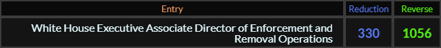 White House Executive Associate Director of Enforcement and Removal Operations = 330 and 1056