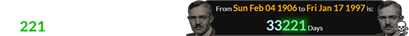 Clyde Tombaugh died a span of 33,221 days after he was born:
