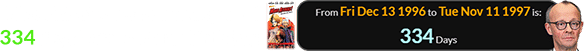 Mars Attacks! came out a span of 334 days before Merz’ birthday: