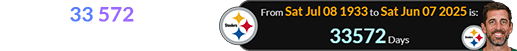 Today is 33,572 days after the Steelers were formed: