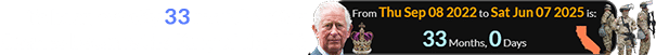 It’s been exactly 33 months after Charles became the King of the UK: