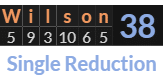 "Wilson" = 38 (Single Reduction)