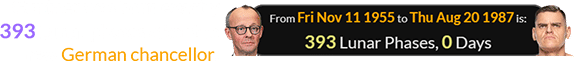 Gunther was born exactly 393 Lunar phases after the new German chancellor: