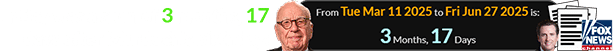 Friday was a span of 3 months, 17 days after Murdoch’s birthday: