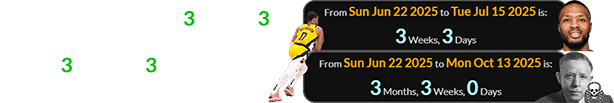 Game 7 was a span of 3 weeks, 3 days before Dame’s birthday and exactly 3 months, 3 weeks before Erle Halliburton’s death date: