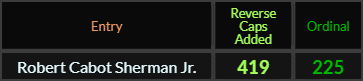Robert Cabot Sherman Jr = 419 Reverse Caps and 225 Ordinal