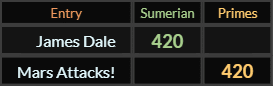 James Dale = 420 Sumerian and Mars Attacks = 420 Primes