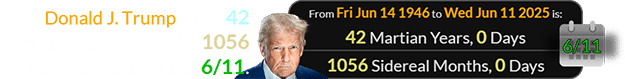 Donald J. Trump turns 42 Martian years (or exactly 1056 Sidereal months) old on 6/11: