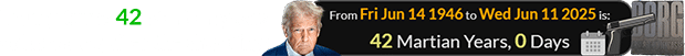 Trump turns 42 Martian years old one day after the shooting:
