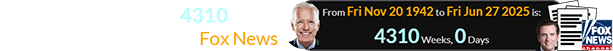 Biden was also exactly 4310 weeks old when Newsom sued Fox News: