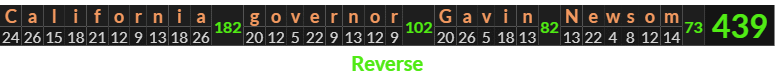 "California governor Gavin Newsom" = 439 (Reverse)