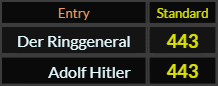 Der Ringgeneral and Adolf Hitler both = 443 Standard