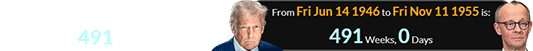 Trump and Merz were born exactly 491 weeks apart: