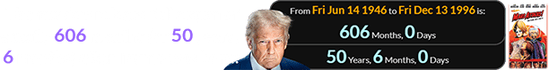 The movie’s release fell a span of exactly 606 months (or 50 years, 6 months) after Trump was born: