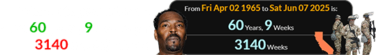 Rodney King would have been 60 years, 9 weeks (or 3140 weeks) of age: