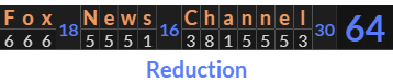"Fox News Channel" = 64 (Reduction)