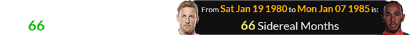 Button and Hamilton were born 66 Sidereal months apart: