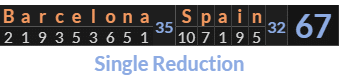 "Barcelona Spain" = 67 (Single Reduction)