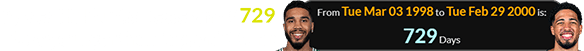 Tyrese Haliburton is a span of 729 days younger than Jayson Tatum: