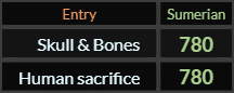Skull & Bones and Human sacrifice both = 780 Sumerian