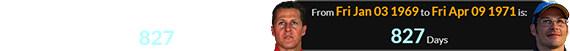 Schumacher and Villeneuve were born a span of 827 days apart: